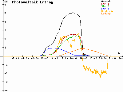 Grafik 2021-03-01