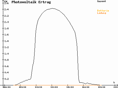 Grafik 2021-03-01