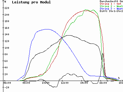 Grafik 2021-03-01