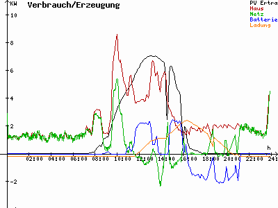 Grafik 2021-03-02