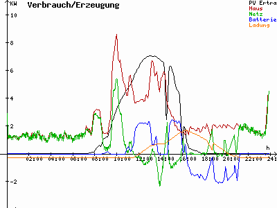 Grafik 2021-03-02