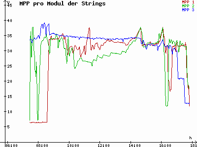 Grafik 2021-03-02
