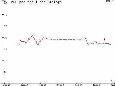 Grafik 2021-03-02