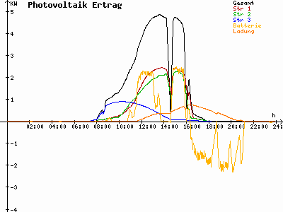 Grafik 2021-03-02