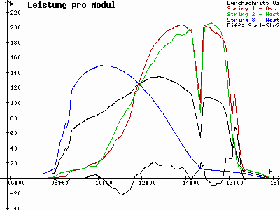 Grafik 2021-03-02