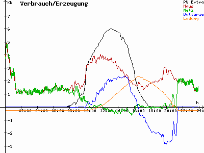 Grafik 2021-03-03