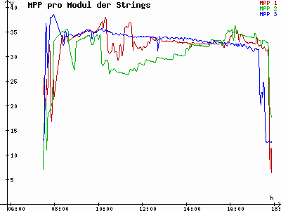 Grafik 2021-03-03