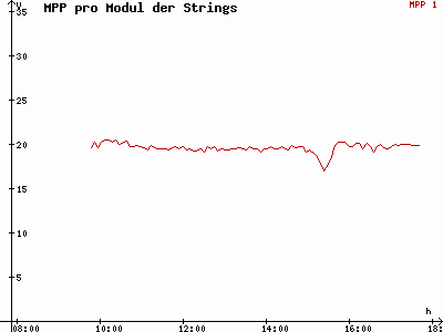 Grafik 2021-03-03