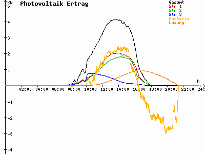 Grafik 2021-03-03