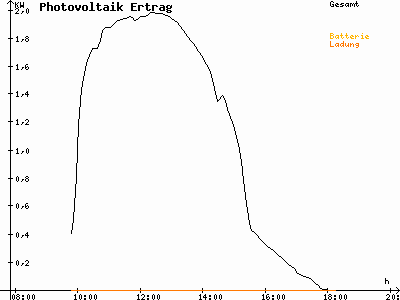 Grafik 2021-03-03