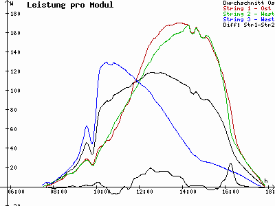 Grafik 2021-03-03