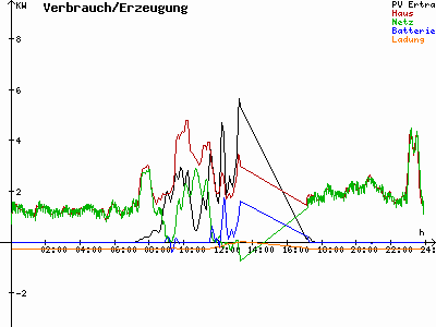 Grafik 2021-03-04
