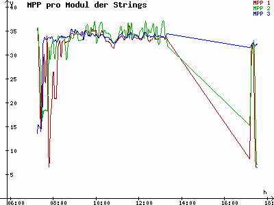 Grafik 2021-03-04