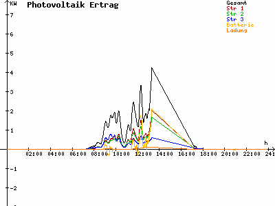 Grafik 2021-03-04
