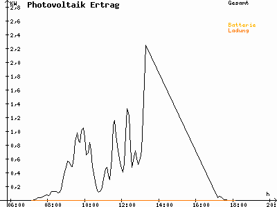 Grafik 2021-03-04