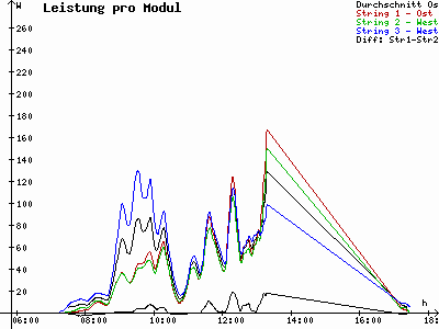 Grafik 2021-03-04