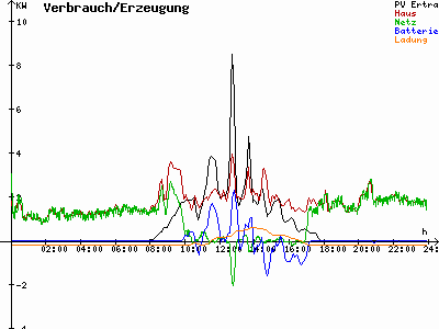 Grafik 2021-03-05