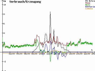 Grafik 2021-03-05