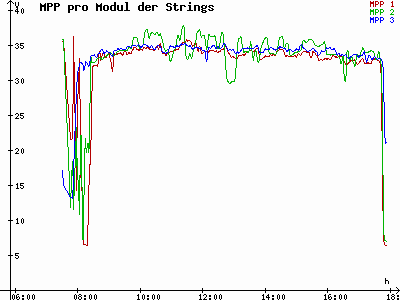Grafik 2021-03-05