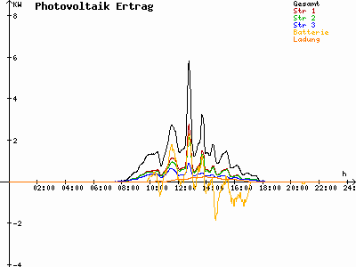 Grafik 2021-03-05