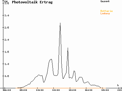 Grafik 2021-03-05