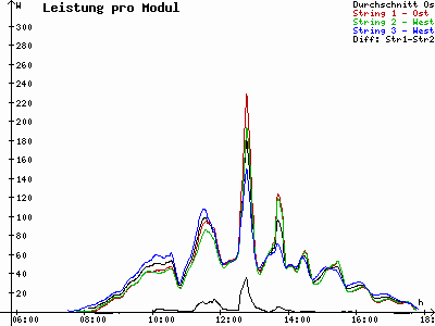 Grafik 2021-03-05