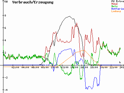 Grafik 2021-03-06