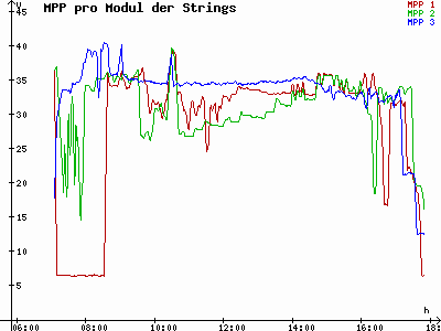 Grafik 2021-03-06