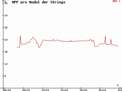 Grafik 2021-03-06