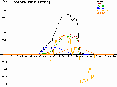 Grafik 2021-03-06