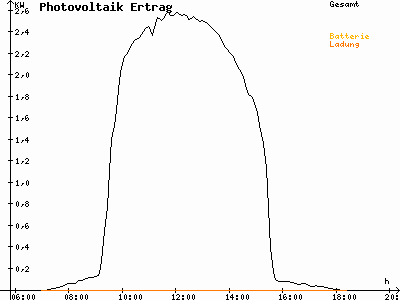 Grafik 2021-03-06