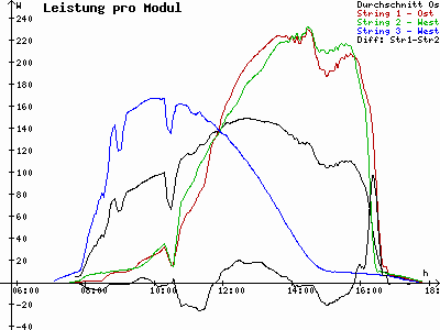 Grafik 2021-03-06