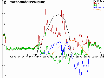 Grafik 2021-03-07