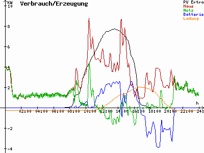 Grafik 2021-03-07