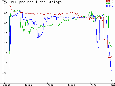 Grafik 2021-03-07