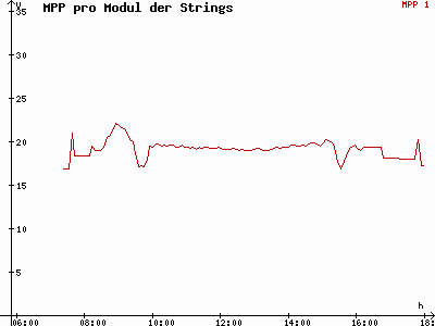 Grafik 2021-03-07