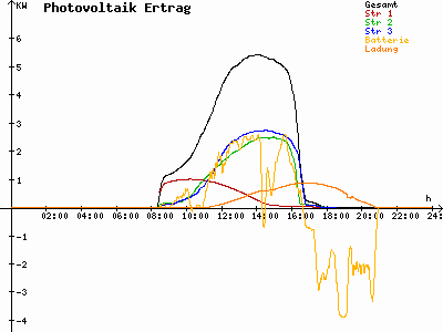 Grafik 2021-03-07