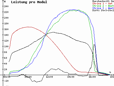 Grafik 2021-03-07
