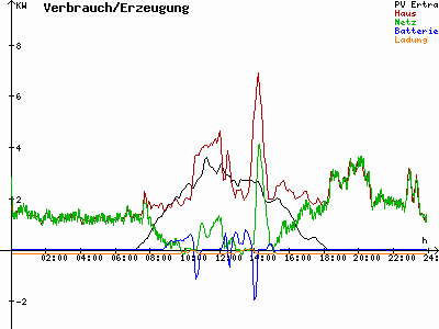 Grafik 2021-03-08