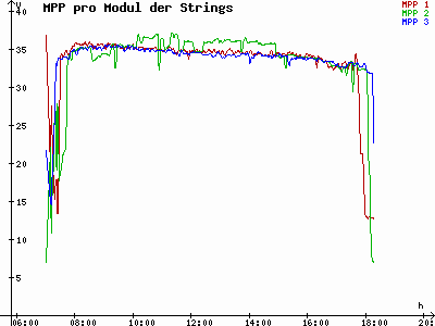 Grafik 2021-03-08