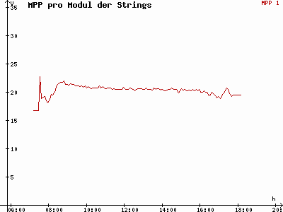 Grafik 2021-03-08