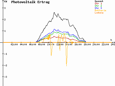 Grafik 2021-03-08