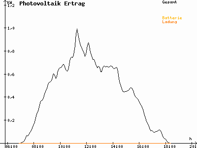 Grafik 2021-03-08