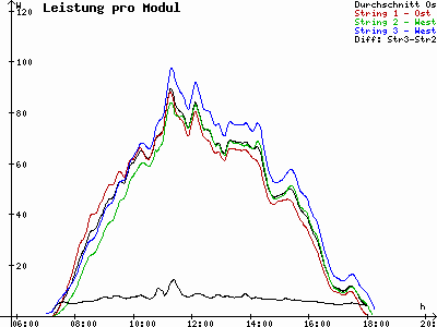 Grafik 2021-03-08