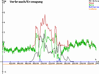 Grafik 2021-03-09