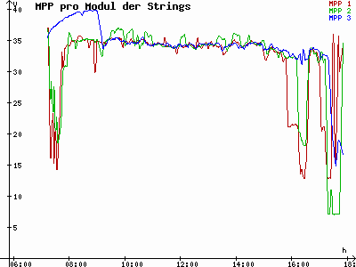 Grafik 2021-03-09