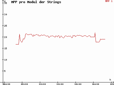 Grafik 2021-03-09