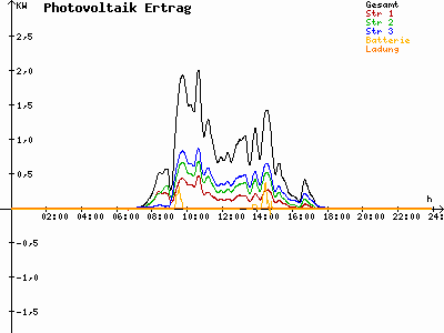 Grafik 2021-03-09
