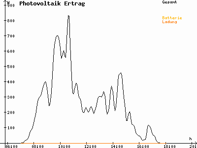 Grafik 2021-03-09