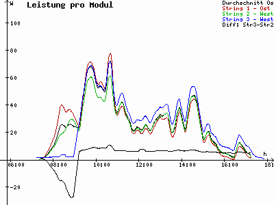 Grafik 2021-03-09